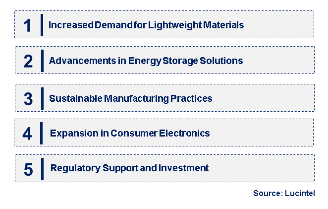 Emerging Trends in the Nano Carbon Aluminum Foil Market